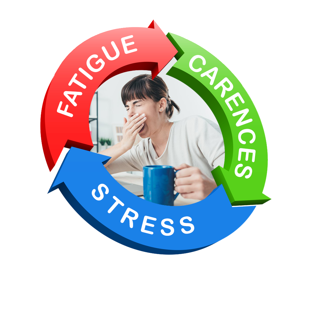 Cercle vicieux stress-fatigue-magnésium